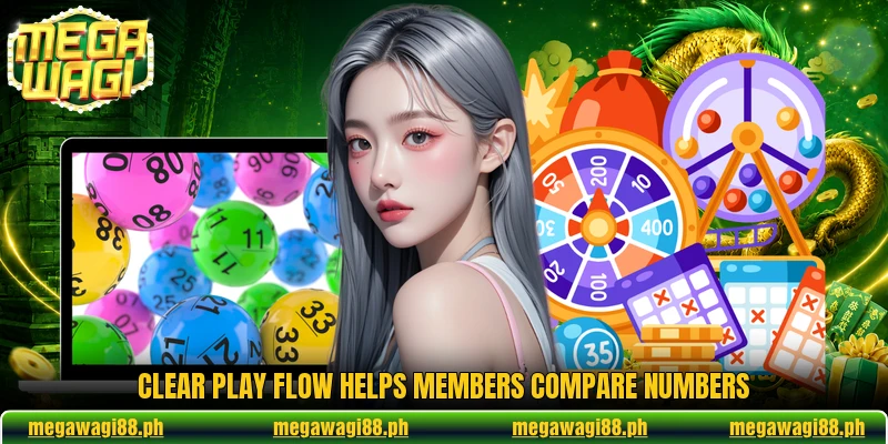 Clear play flow helps members compare numbers Clear play flow helps members compare numbers