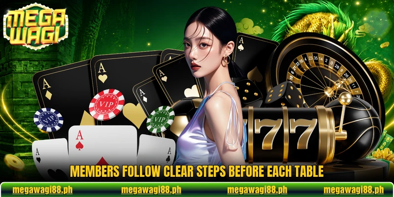 Members follow clear steps before each table Members follow clear steps before each table